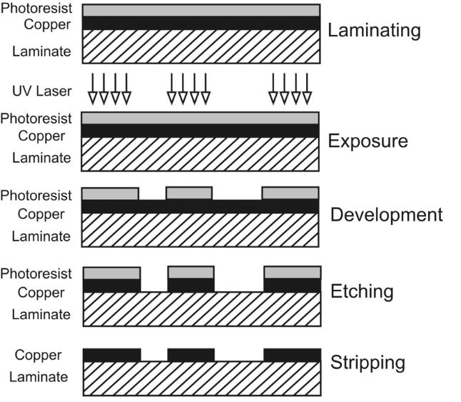 Laser para LDI