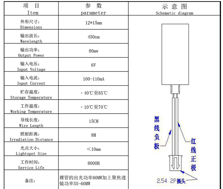 M&oacute;dulo de laser de diodo azul