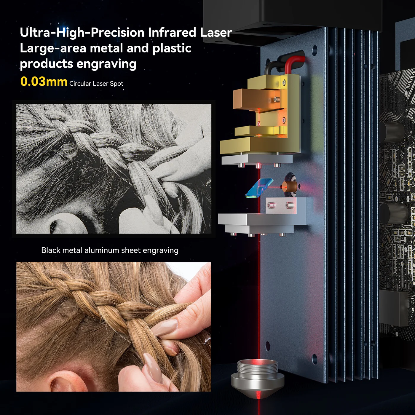 Cabe&ccedil;a de laser de comprimento de onda duplo