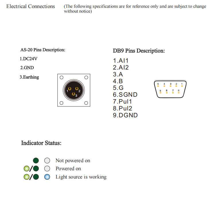 fibra acoplada a laser