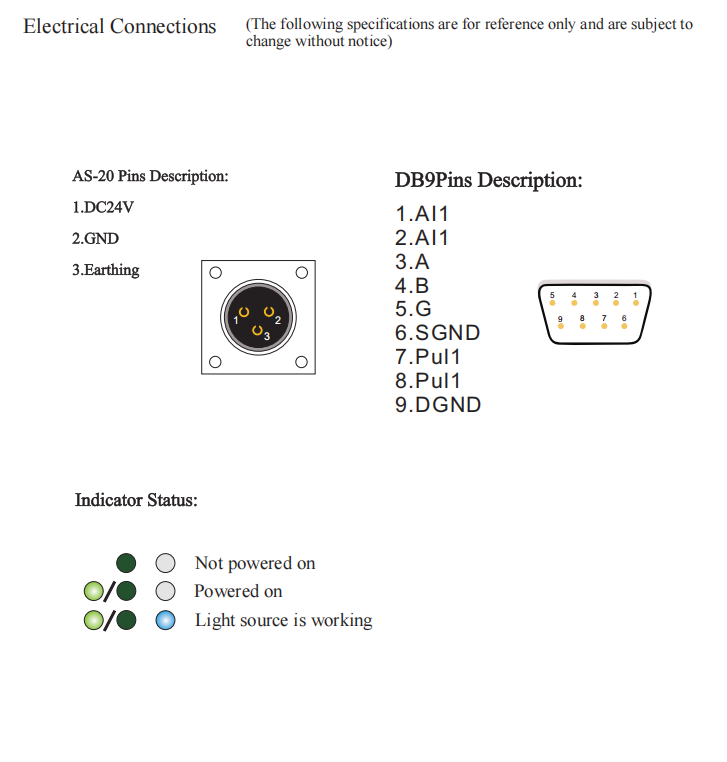 Laser acoplado de fibra 405nm
