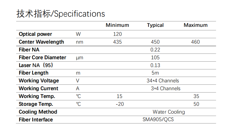 450nm 120W M&oacute;dulo de laser acoplado a fibra 