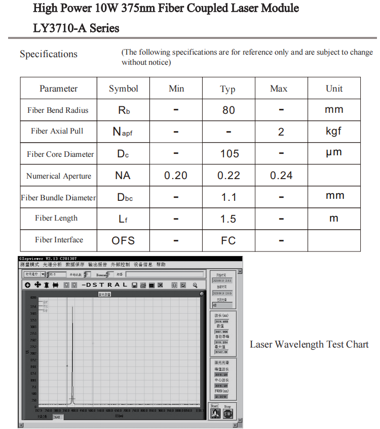 10W 375nm Laser acoplado a fibra