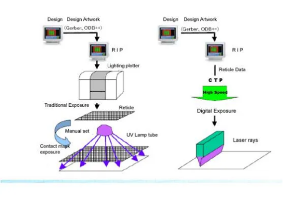 m&oacute;dulo laser para CTS
