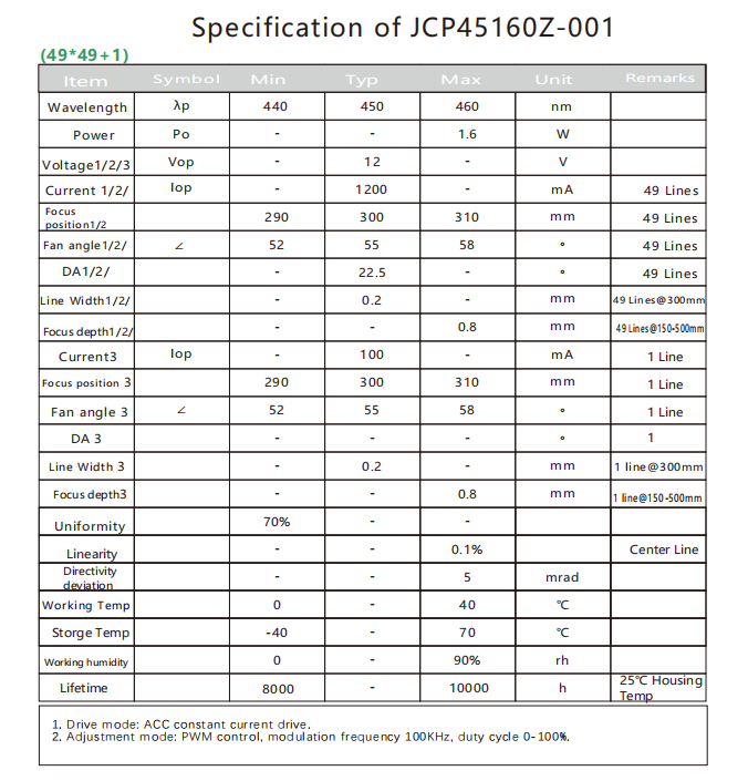  Laser para scanner 3D
