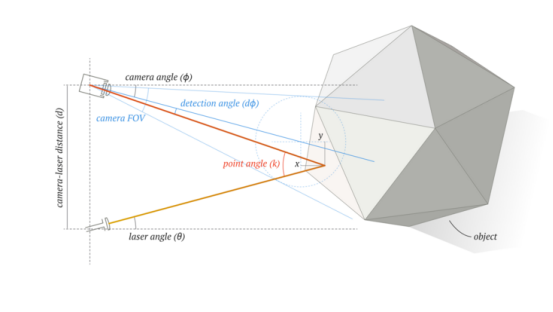 Digitaliza&ccedil;&atilde;o 3D a laser