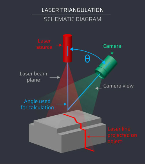 laser para digitaliza&ccedil;&atilde;o 3D