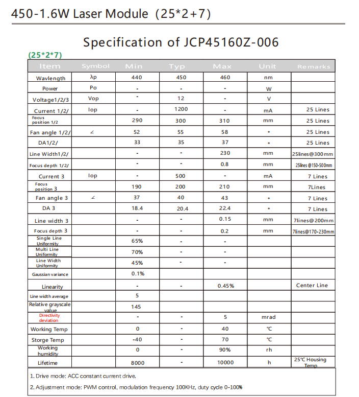 M&oacute;dulo a laser de v&aacute;rias linhas