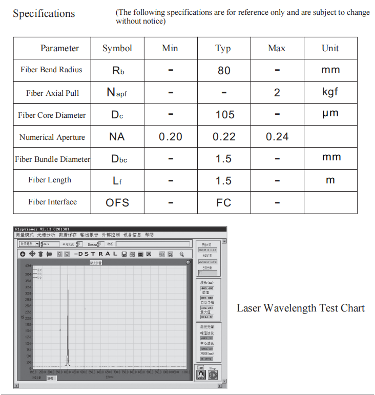 Laser acoplado de fibra 405nm