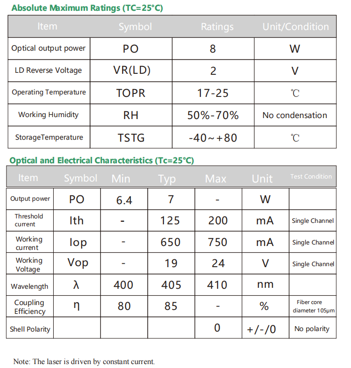 acoplada a fibra m&oacute;dulo