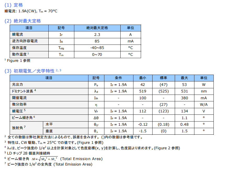 Matriz de laser 520nm 53W Matriz de laser 