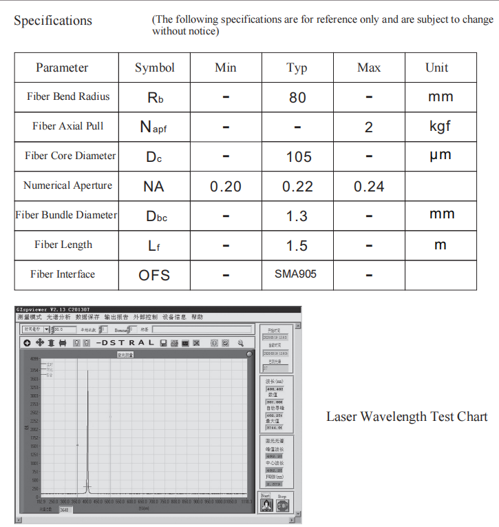 60W 405nm 60W M&oacute;dulo a laser