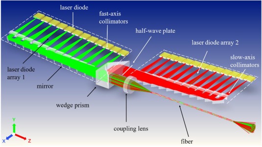 M&oacute;dulo de laser de fibra de acoplamento espacial