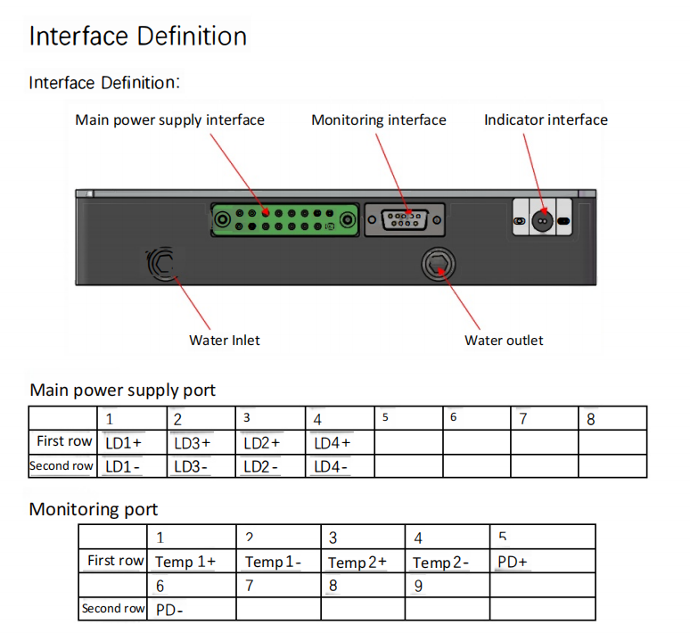450nm 120W M&oacute;dulo de laser acoplado a fibra