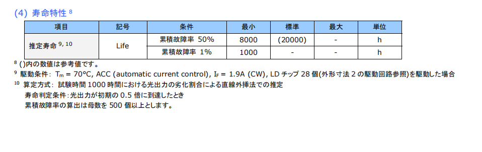 520nm 53W Matriz de laser 