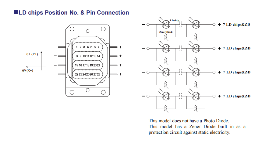 Matriz de laser azul