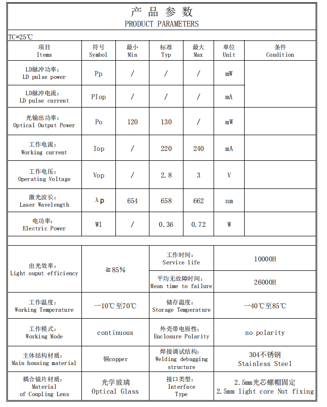 Laser de fibra vermelha