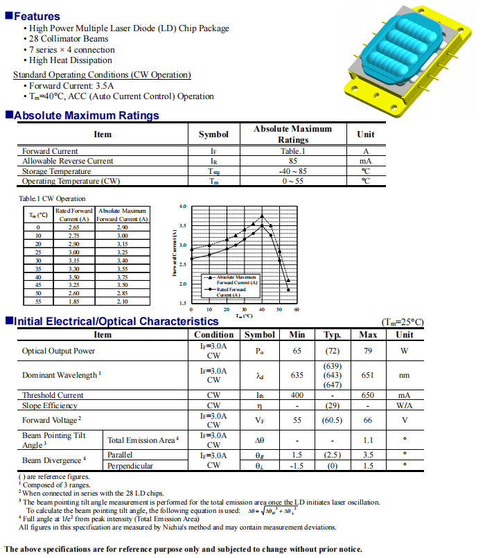 Matriz de laser vermelho NURM33-A