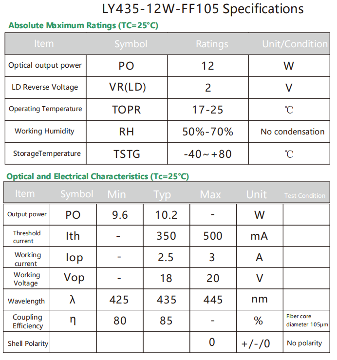 435nm 12W M&oacute;dulo a laser