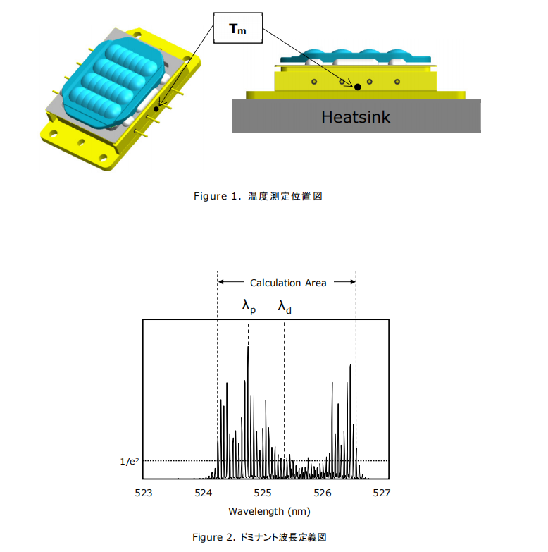520nm 53W Matriz de laser 