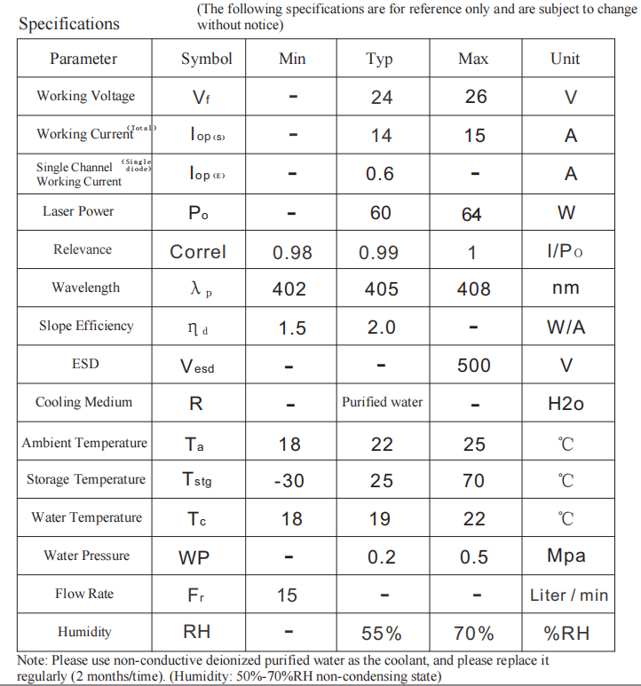 405nm M&oacute;dulo de laser 