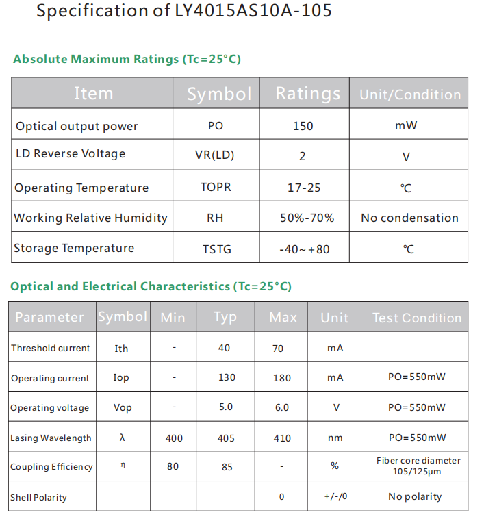acoplada a fibra m&oacute;dulo