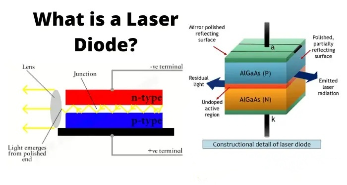 O que &eacute; um diodo laser