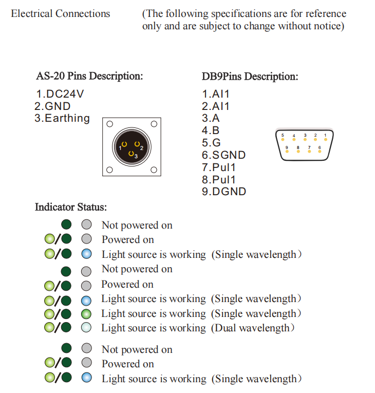 M&oacute;dulo laser acoplado a fibra