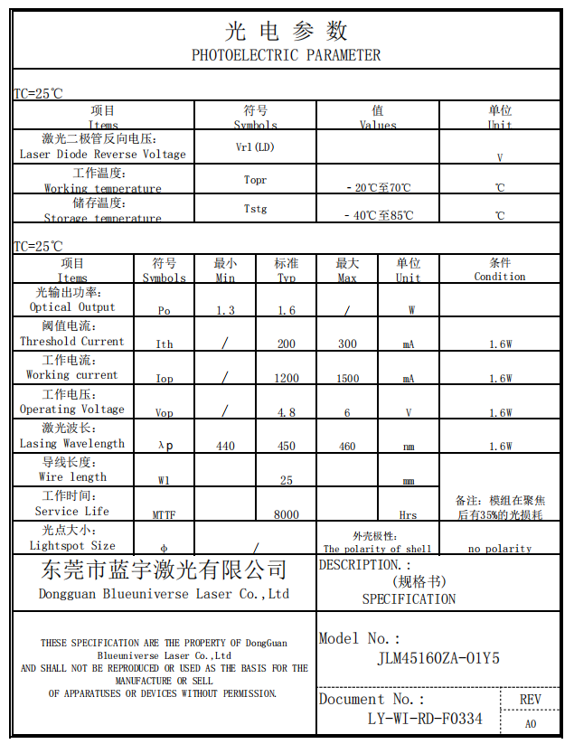 M&oacute;dulo laser azul 