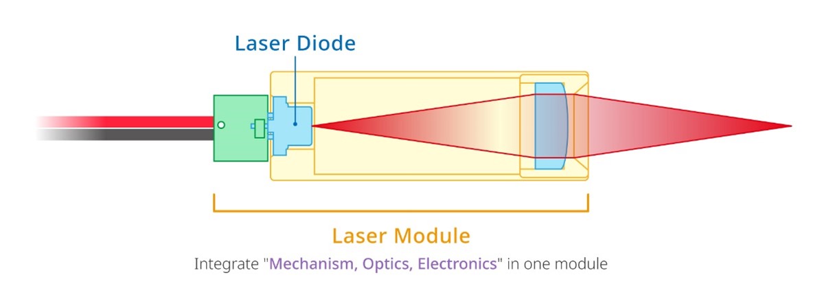 m&oacute;dulo de diodo laser