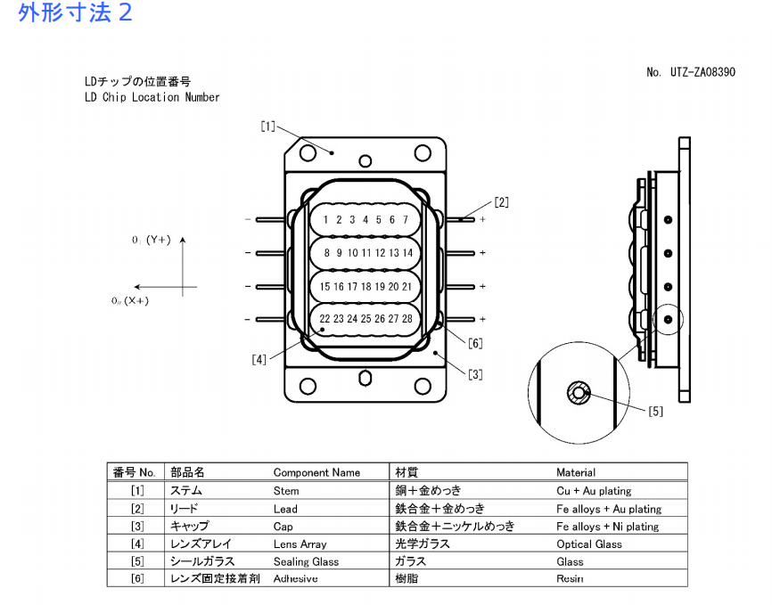 520nm 53W Matriz de laser
