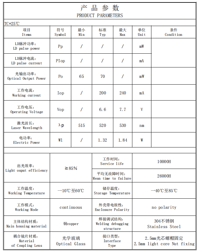 Laser de fibra verde