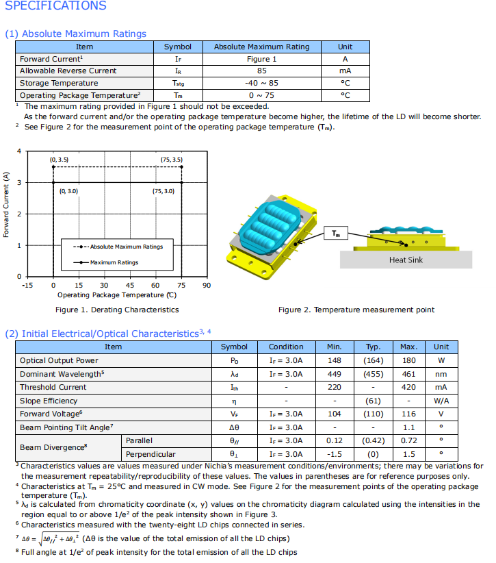 Matriz de laser NUBM3L 