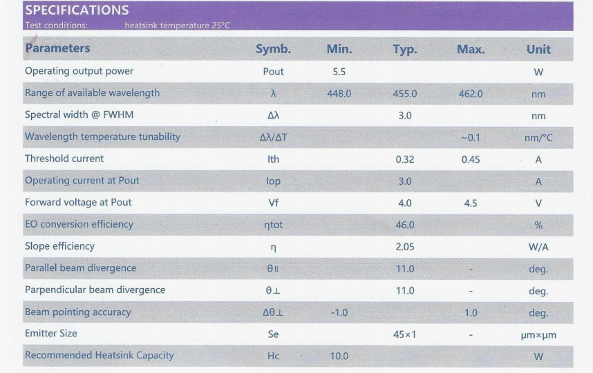 Diodo laser azul Diodo 
