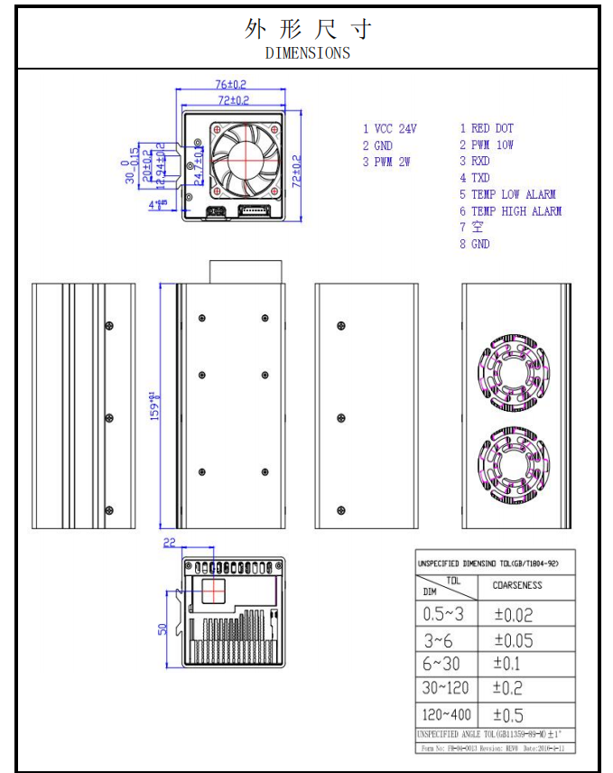 Cabe&ccedil;a de laser de comprimento de onda duplo